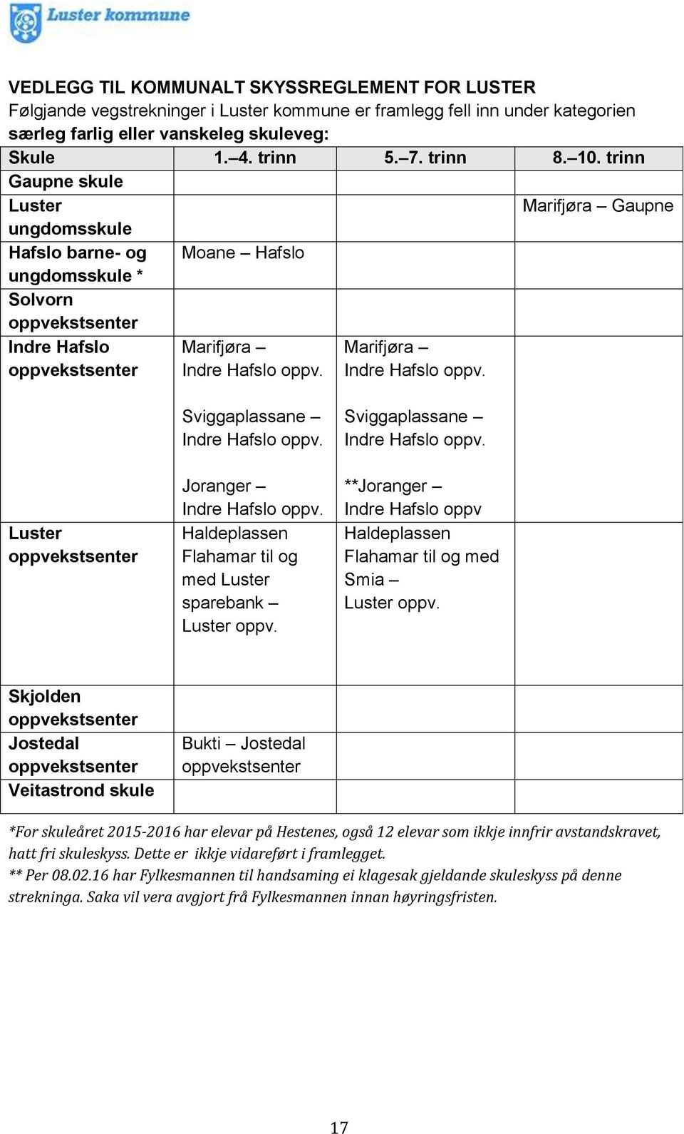 Marifjøra Indre Hafslo oppv. Luster oppvekstsenter Sviggaplassane Indre Hafslo oppv. Joranger Indre Hafslo oppv. Haldeplassen Flahamar til og med Luster sparebank Luster oppv.