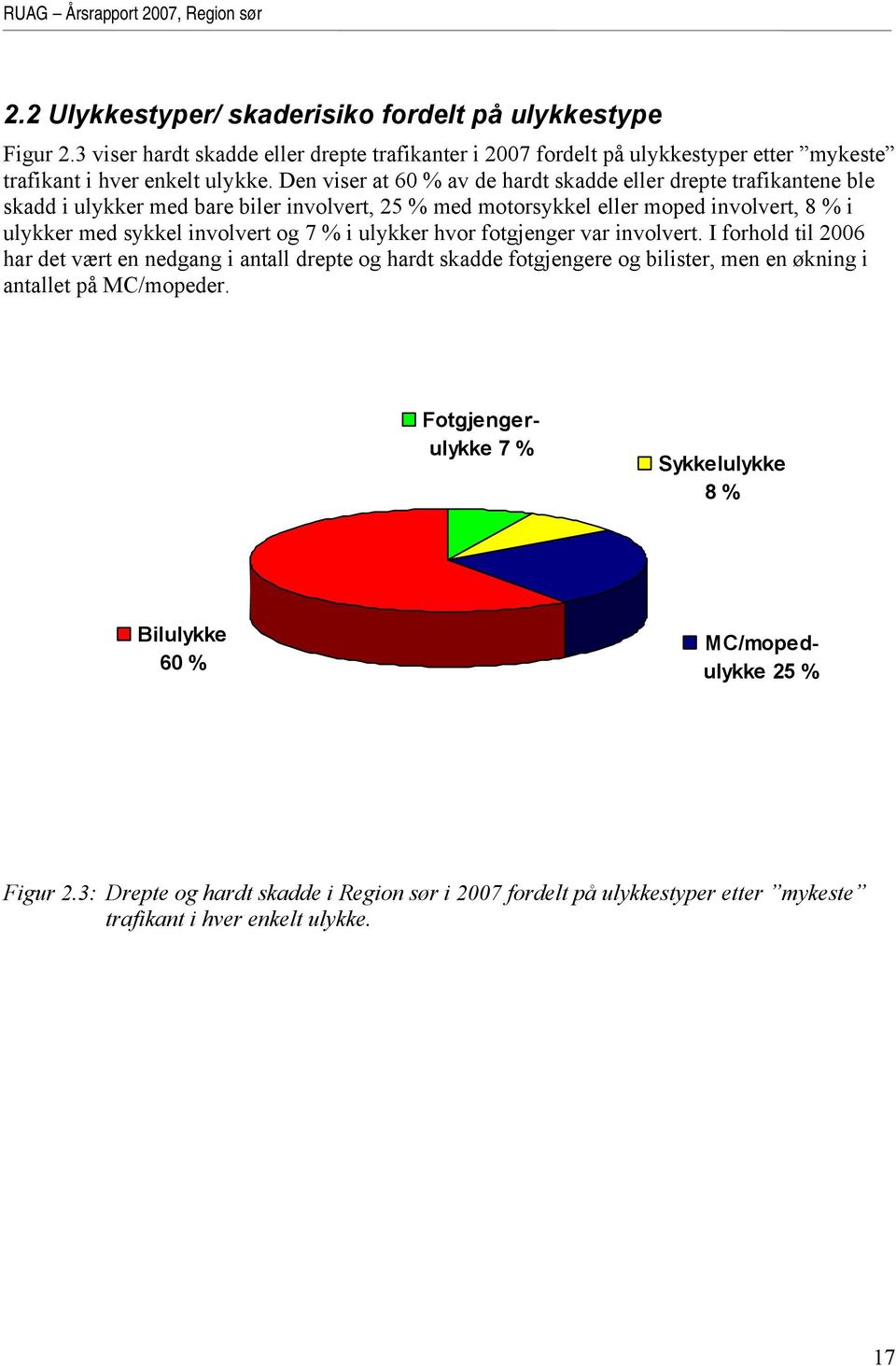 og 7 % i ulykker hvor fotgjenger var involvert. I forhold til 2006 har det vært en nedgang i antall drepte og hardt skadde fotgjengere og bilister, men en økning i antallet på MC/mopeder.