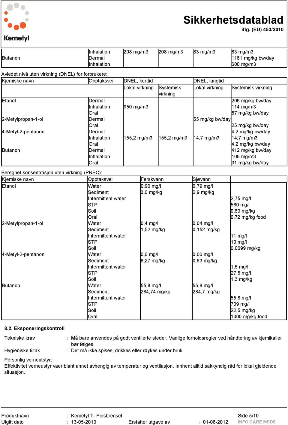 bw/day Oral 25 mg/kg bw/day 4-Metyl-2-pentanon Dermal 4,2 mg/kg bw/day Inhalation 155,2 mg/m3 155,2 mg/m3 14,7 mg/m3 14,7 mg/m3 Oral 4,2 mg/kg bw/day Butanon Dermal 412 mg/kg bw/day Inhalation 106