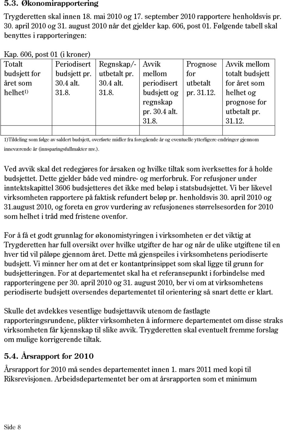 Regnskap/- utbetalt pr. 30.4 alt. 31.8. Avvik mellom periodisert budsjett og regnskap pr. 30.4 alt. 31.8. Prognose for utbetalt pr. 31.12.