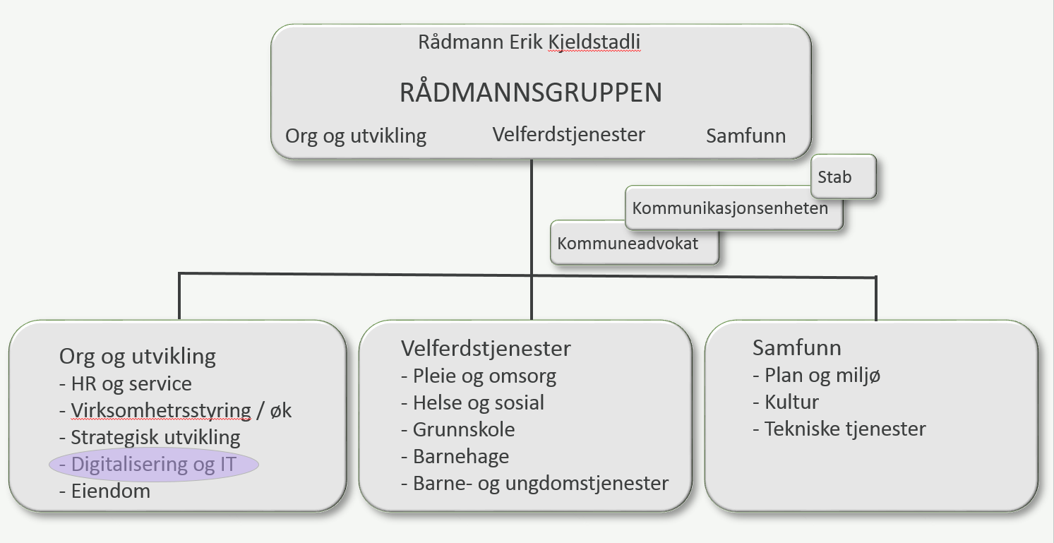 Bærum kommune Dokumentsenteret Nina B.