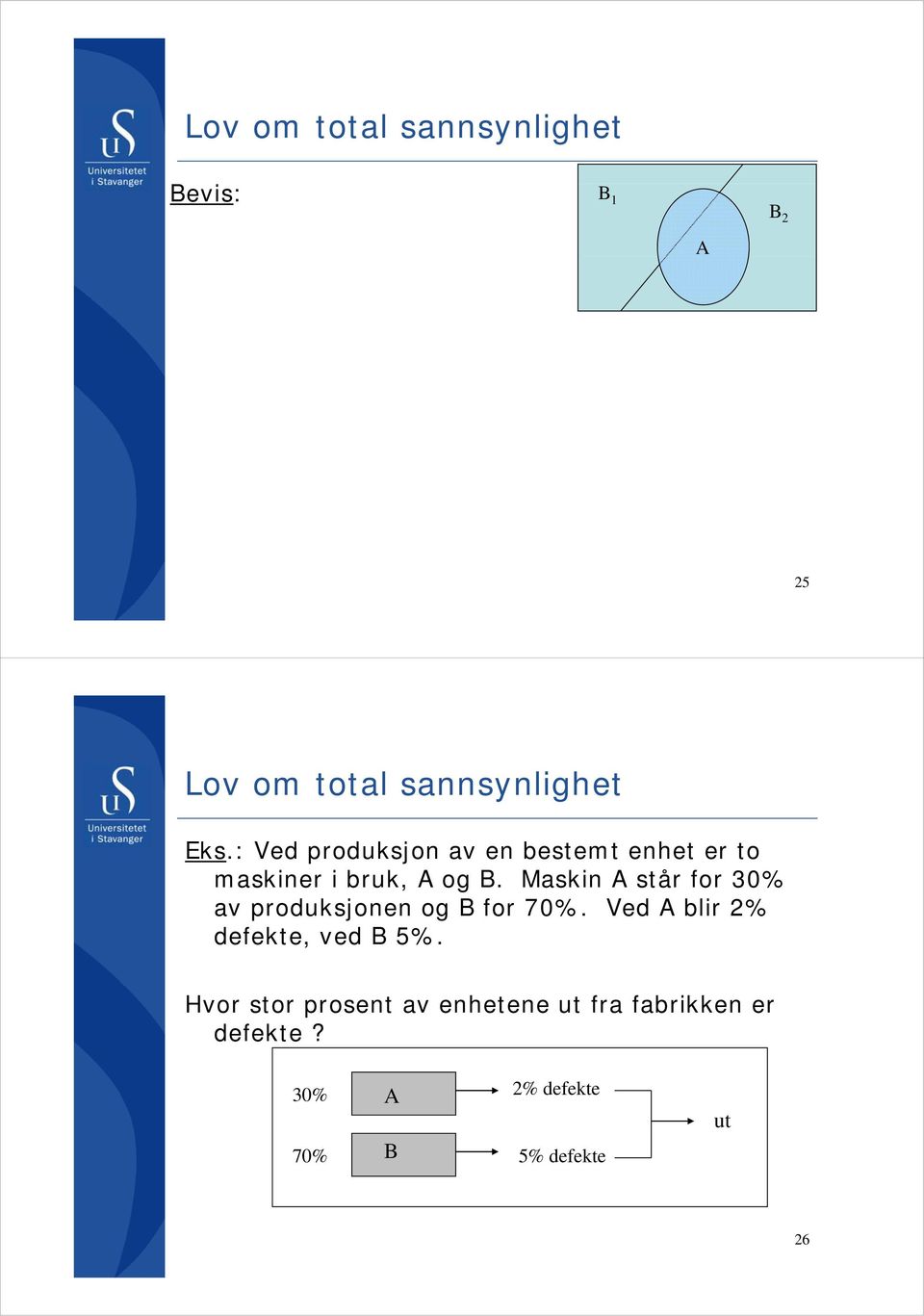 Maskin A står for 30% av produksjonen og B for 70%.