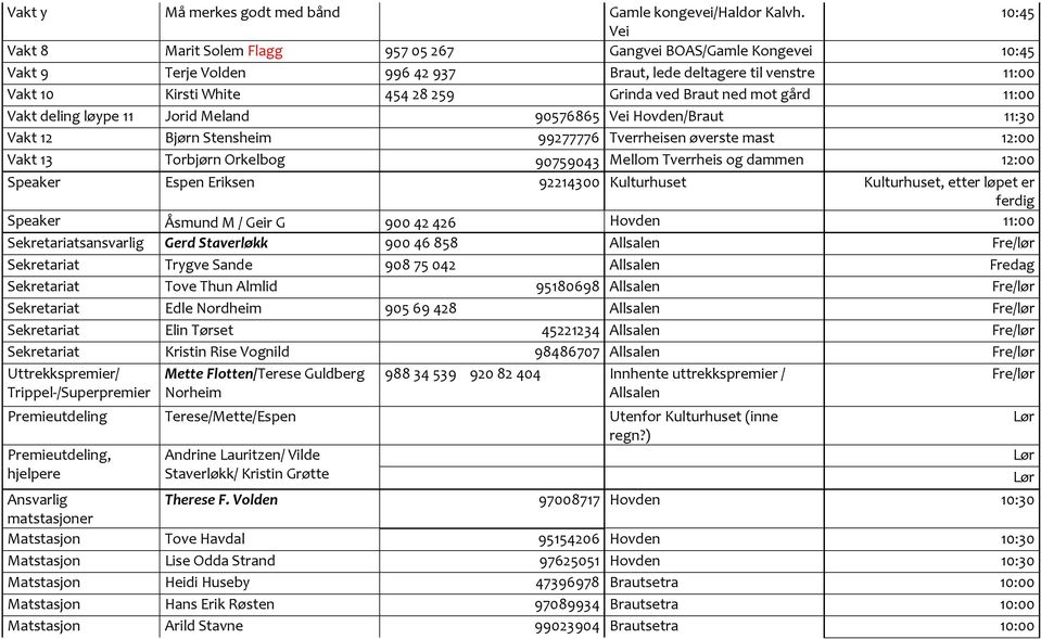 ned mot gård 11:00 Vakt deling løype 11 Jorid Meland 90576865 Vei Hovden/Braut 11:30 Vakt 12 Bjørn Stensheim 99277776 Tverrheisen øverste mast 12:00 Vakt 13 Torbjørn Orkelbog 90759043 Mellom