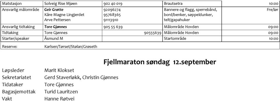 Tidtaking Tore Gjønnes 90555639 Målområde Hovden 09:00 Starter/speaker Åsmund M Startområde 10:00 Reserve: Løpsleder Sekretariatet Tidataker