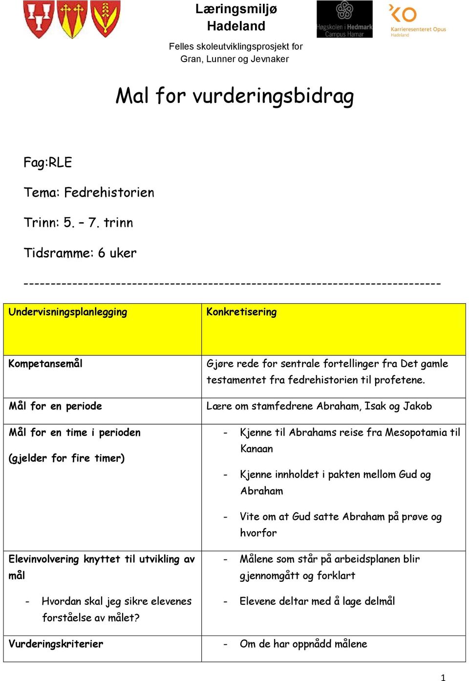 perioden (gjelder for fire timer) Gjøre rede for sentrale fortellinger fra Det gamle testamentet fra fedrehistorien til profetene.