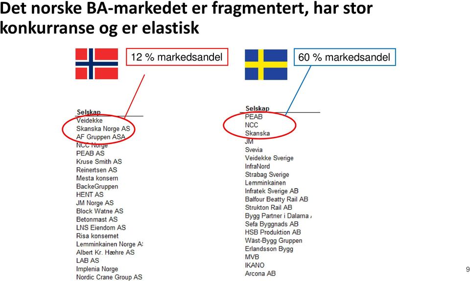 konkurranse og er elastisk