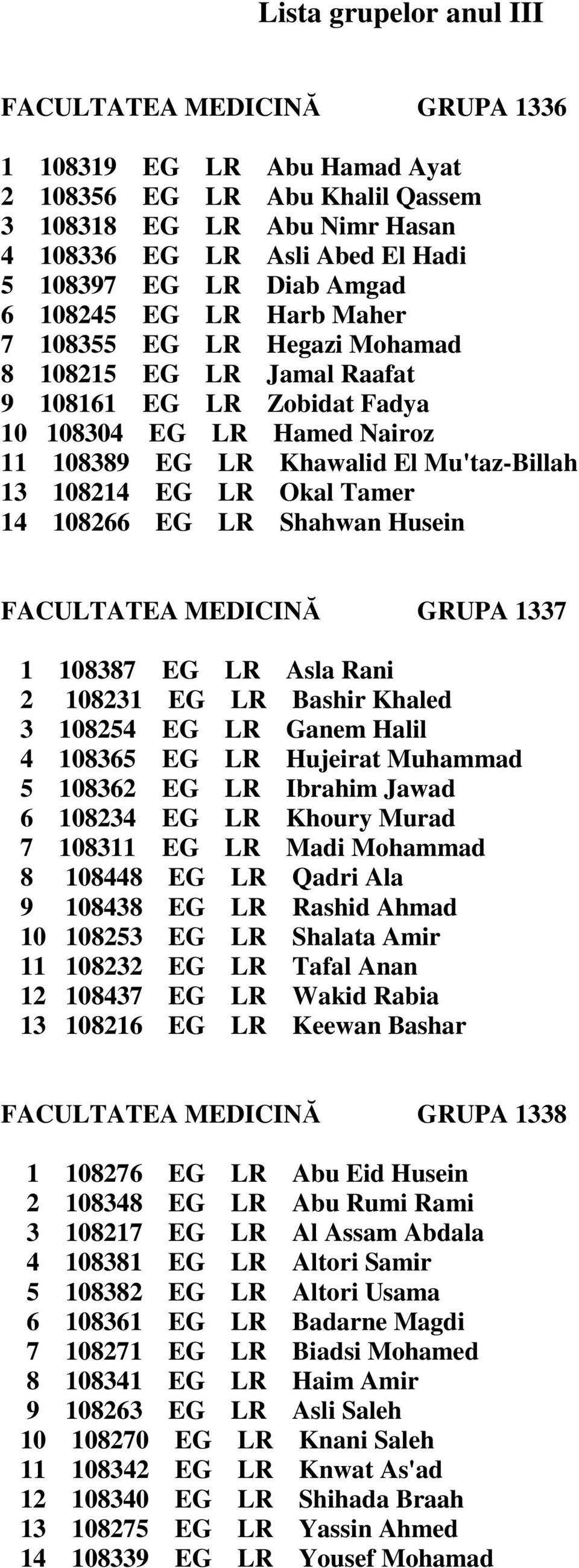 108214 EG LR Okal Tamer 14 108266 EG LR Shahwan Husein FACULTATEA MEDICINĂ GRUPA 1337 1 108387 EG LR Asla Rani 2 108231 EG LR Bashir Khaled 3 108254 EG LR Ganem Halil 4 108365 EG LR Hujeirat Muhammad