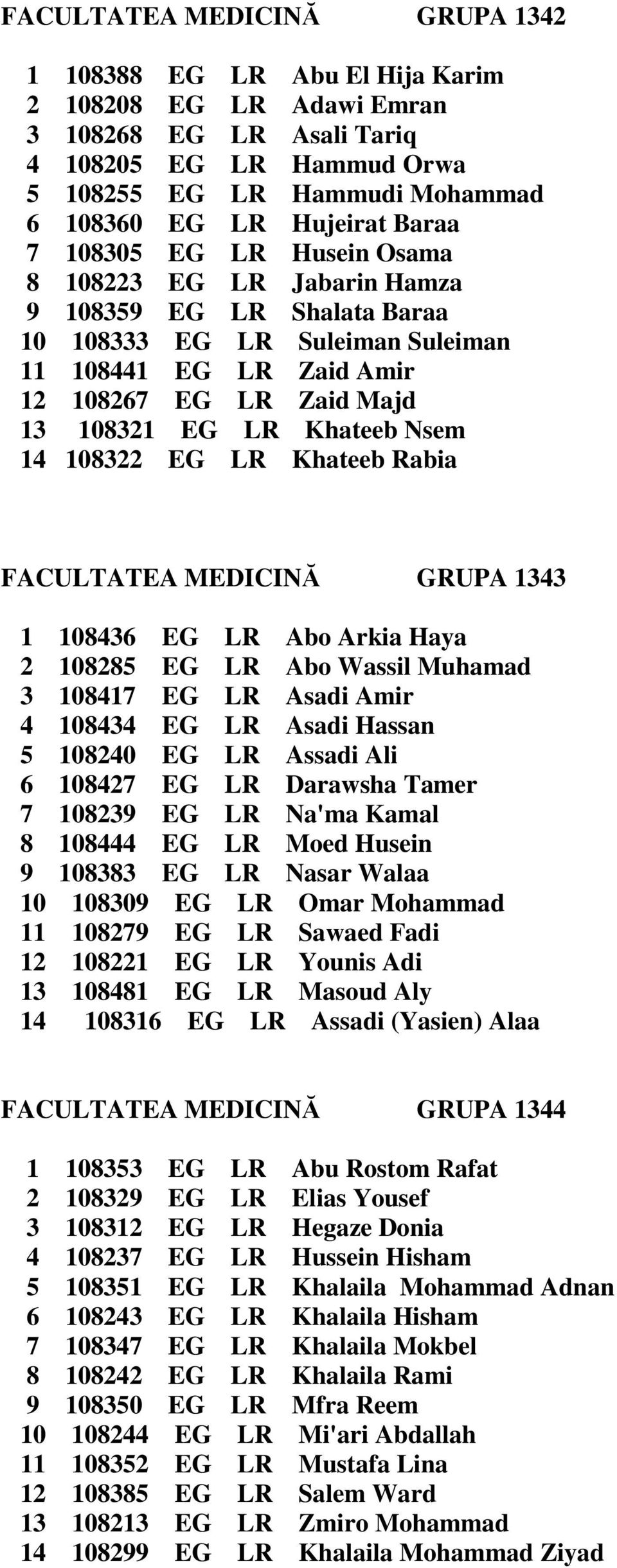 LR Khateeb Nsem 14 108322 EG LR Khateeb Rabia FACULTATEA MEDICINĂ GRUPA 1343 1 108436 EG LR Abo Arkia Haya 2 108285 EG LR Abo Wassil Muhamad 3 108417 EG LR Asadi Amir 4 108434 EG LR Asadi Hassan 5