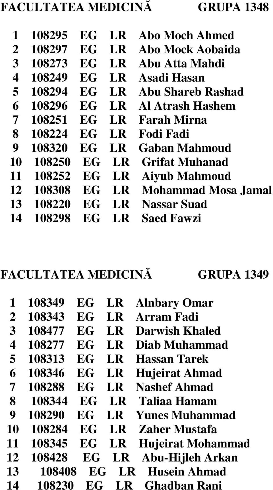 108220 EG LR Nassar Suad 14 108298 EG LR Saed Fawzi FACULTATEA MEDICINĂ GRUPA 1349 1 108349 EG LR Alnbary Omar 2 108343 EG LR Arram Fadi 3 108477 EG LR Darwish Khaled 4 108277 EG LR Diab Muhammad 5