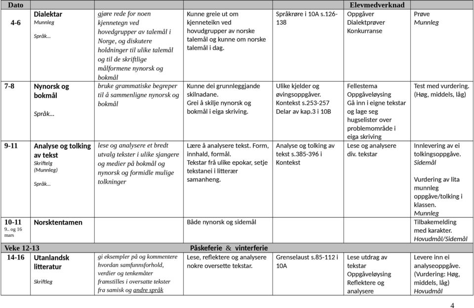 sammenligne nynorsk og lese og analysere et bredt utvalg tekster i ulike sjangere og medier på og nynorsk og formidle mulige tolkninger Kunne greie ut om kjenneteikn ved hovudgrupper av norske