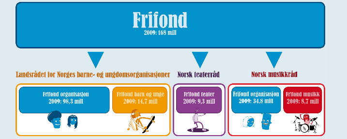 Frifond