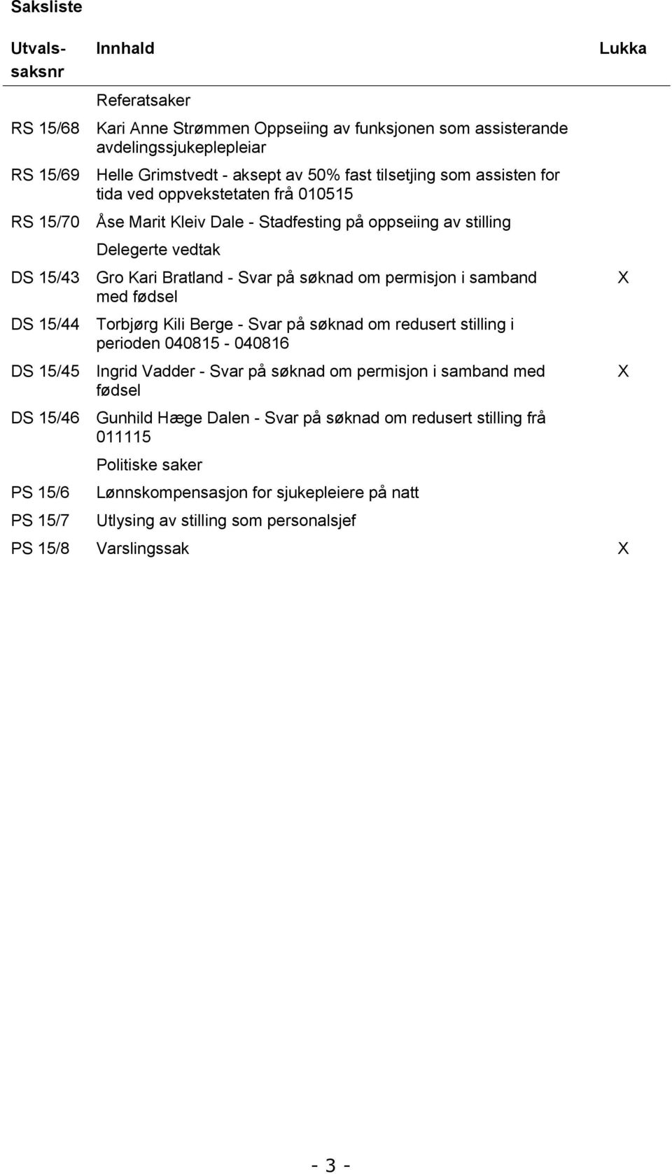 søknad om permisjon i samband med fødsel Torbjørg Kili Berge - Svar på søknad om redusert stilling i perioden 040815-040816 Ingrid Vadder - Svar på søknad om permisjon i samband med fødsel Gunhild