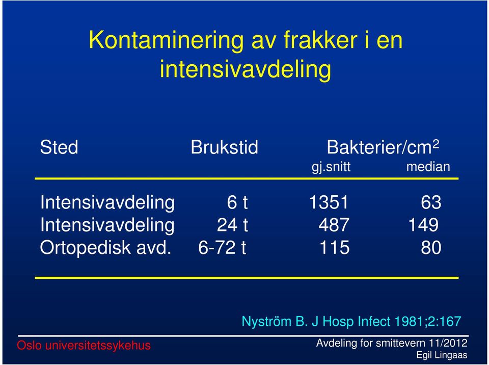 snitt median Intensivavdeling 6 t 1351 63