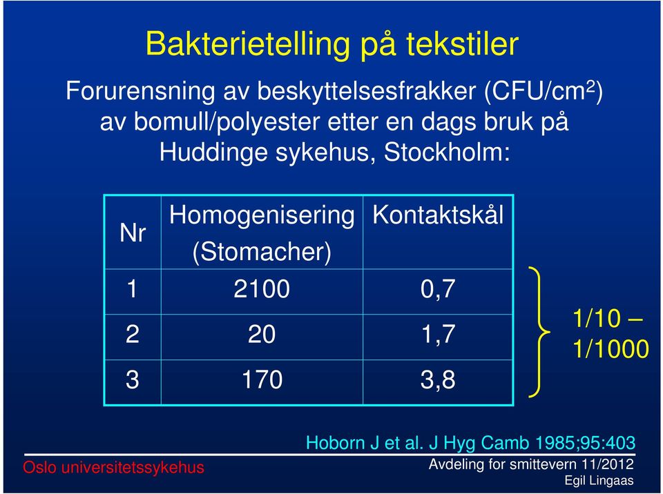 sykehus, Stockholm: Nr Homogenisering (Stomacher) Kontaktskål 1 2 3