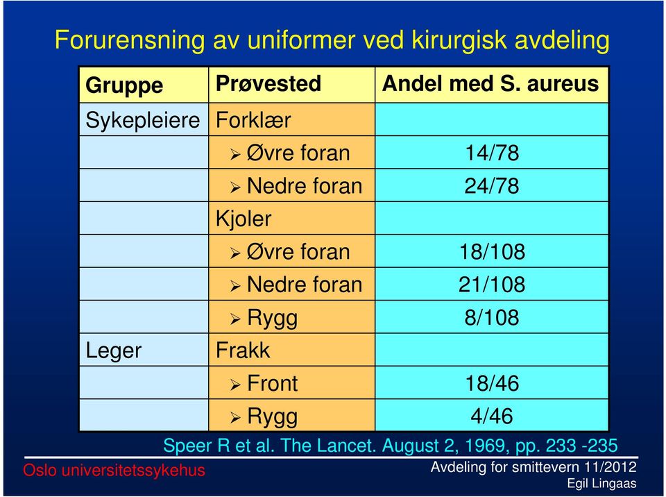 foran Rygg Frakk Front Rygg Andel med S.