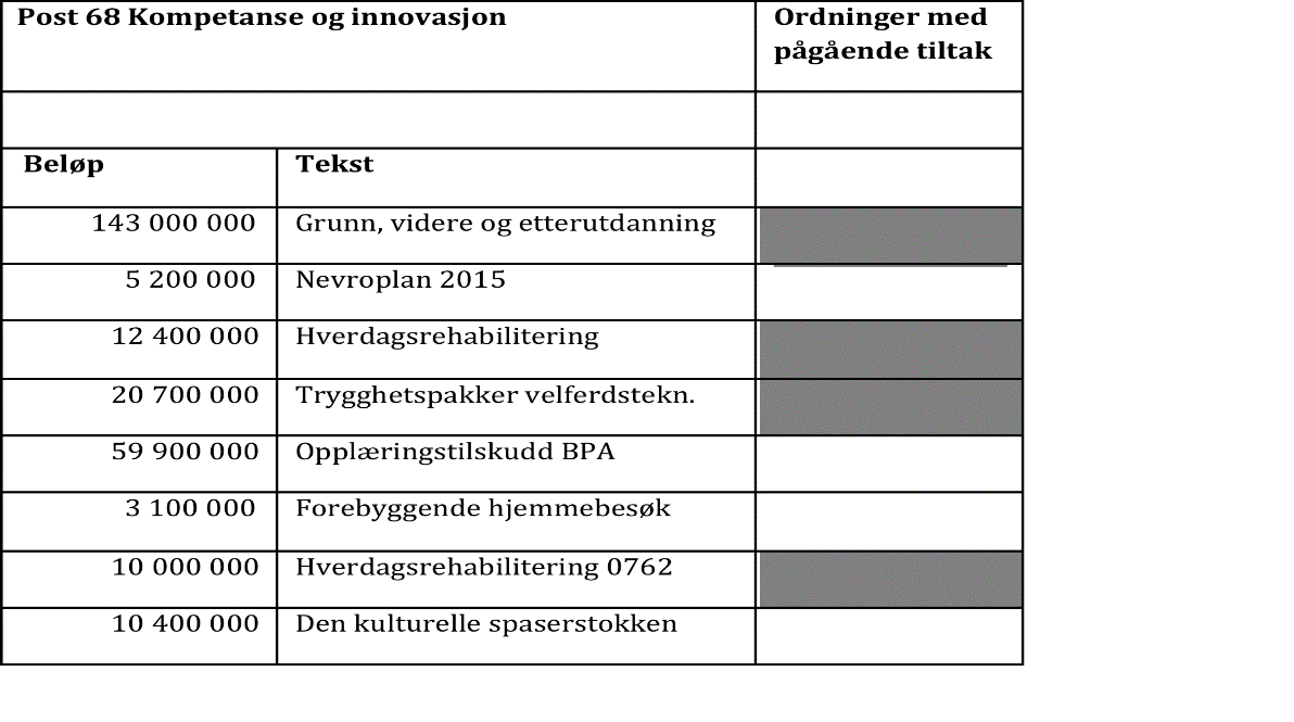 6 Kommunalt kompetanse- og