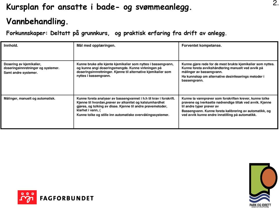 Kunne gjøre rede for de mest brukte kjemikalier som nyttes. Kunne foreta avvikshåndtering manuelt ved avvik på målinger av bassengvann. Ha kunnskap om alternative desinfeserings metoder i bassengvann.