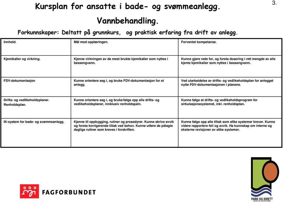 Ved utarbeidelse av drifts- og vedlikeholdsplan for anlegget nytte FDV-dokumentasjonen i planene. Drifts- og vedlikeholdsplaner. Renholdsplan.