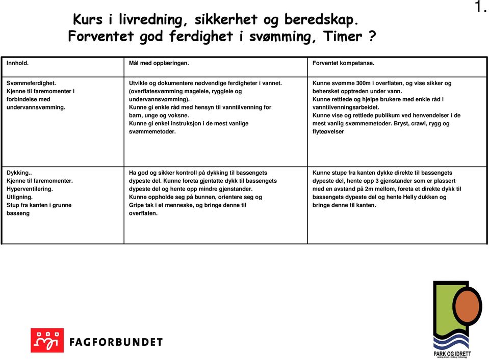 Kunne gi enkel instruksjon i de mest vanlige svømmemetoder. Kunne svømme 300m i overflaten, og vise sikker og behersket opptreden under vann.