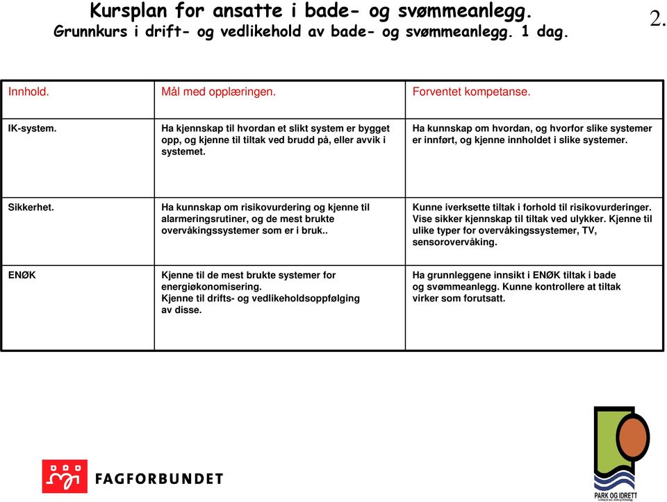 Ha kunnskap om risikovurdering og kjenne til alarmeringsrutiner, og de mest brukte overvåkingssystemer som er i bruk.. Kunne iverksette tiltak i forhold til risikovurderinger.