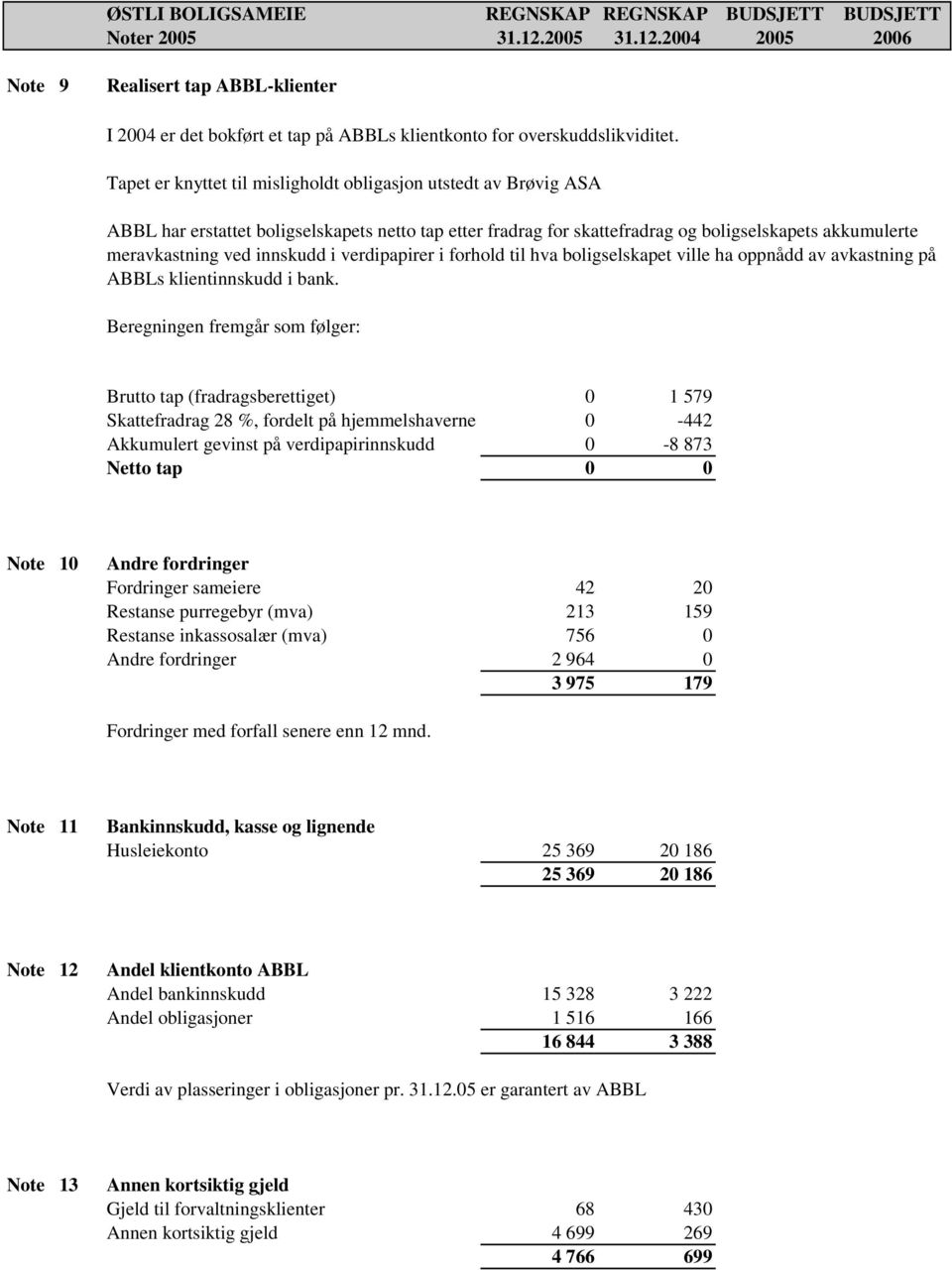 innskudd i verdipapirer i forhold til hva boligselskapet ville ha oppnådd av avkastning på ABBLs klientinnskudd i bank.