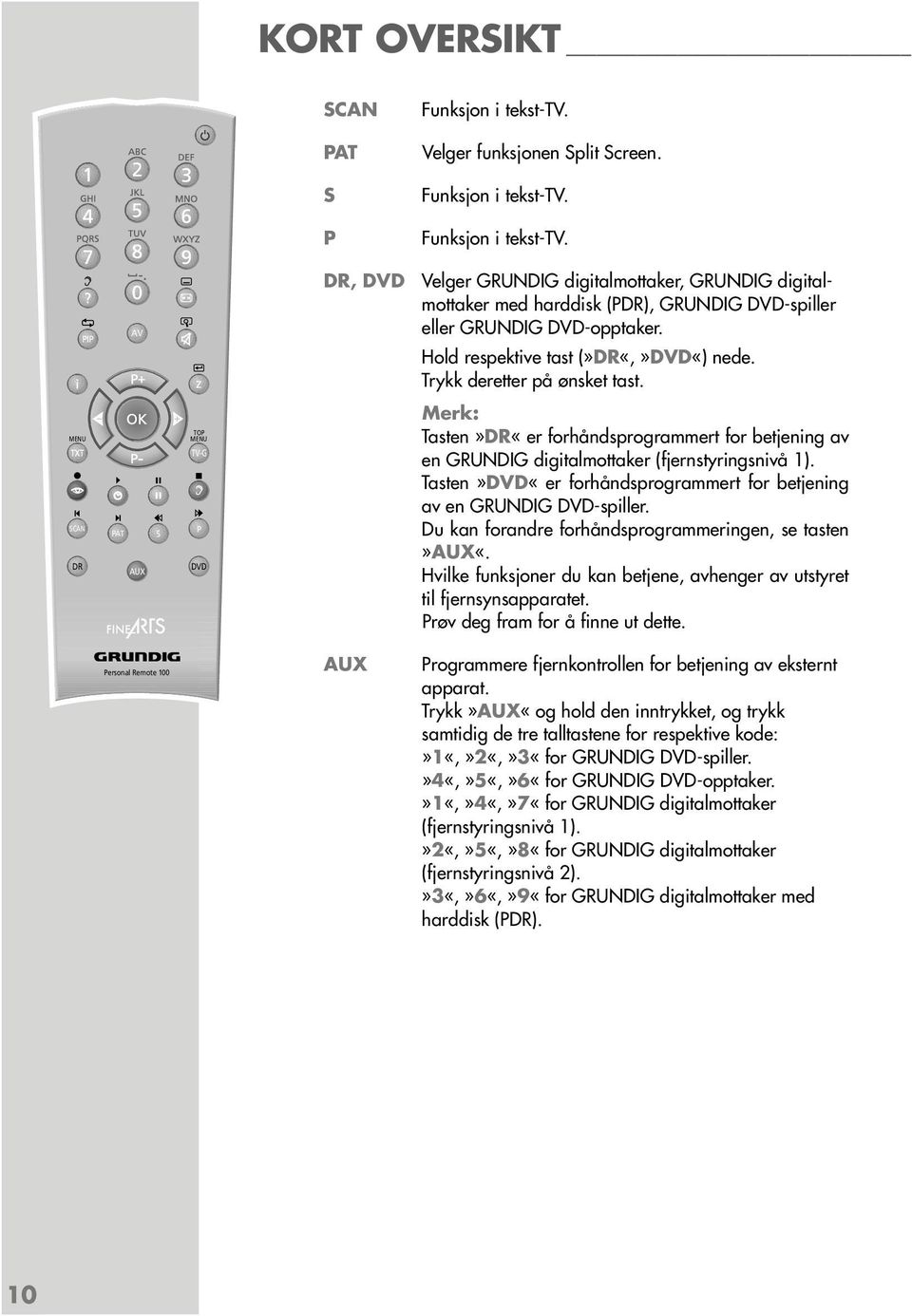 Trykk deretter på ønsket tast. MENU SCAN DR PAT AUX S TOP MENU TV-G d P DVD Merk: Tasten»DR«er forhåndsprogrammert for betjening av en GRUNDIG digitalmottaker (fjernstyringsnivå 1).