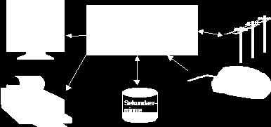 maskin (Eng: computer, fransk: calculateur, svensk: Dator) Definisjon (Norsk dataordbok) maskin: Funksjonsenhet som uten menneskelig inngripen under selve operasjonen kan utføre omfattende