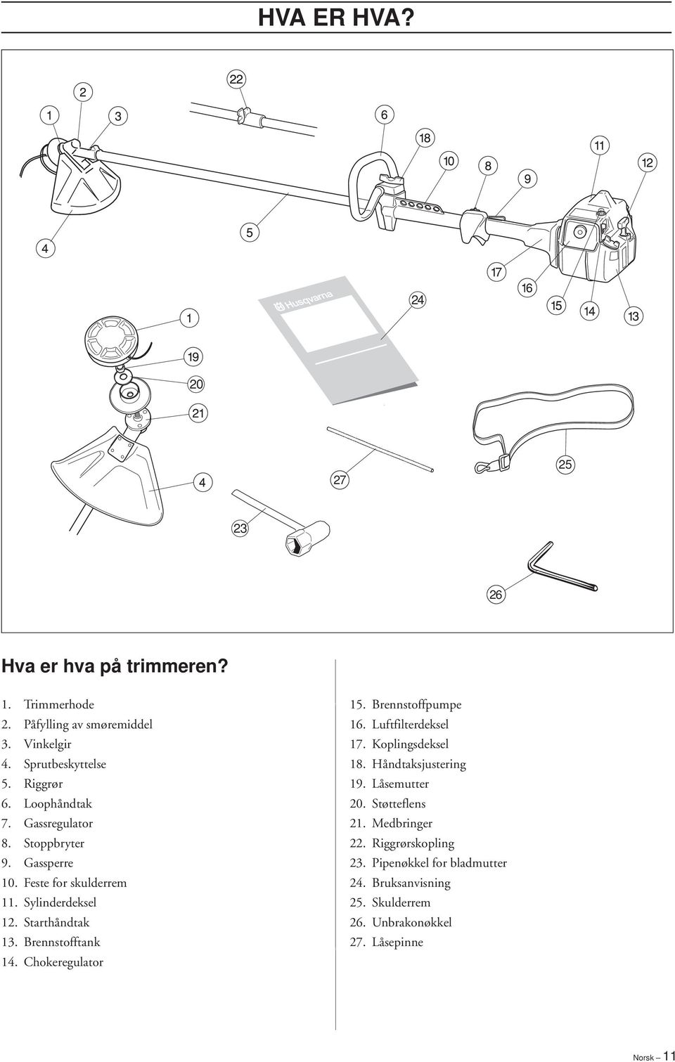 Brennstofftank 14. Chokeregulator 15. Brennstoffpumpe 16. Luftfilterdeksel 17. Koplingsdeksel 18. Håndtaksjustering 19. Låsemutter 20.