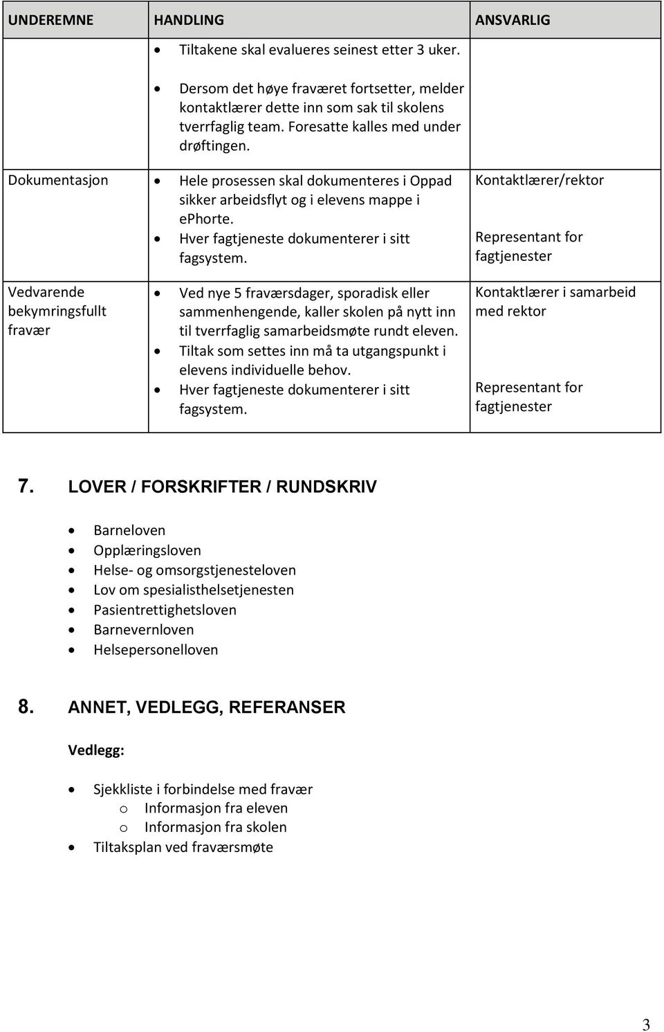 Kontaktlærer/rektor Representant for fagtjenester Vedvarende bekymringsfullt fravær Ved nye 5 fraværsdager, sporadisk eller sammenhengende, kaller skolen på nytt inn til tverrfaglig samarbeidsmøte