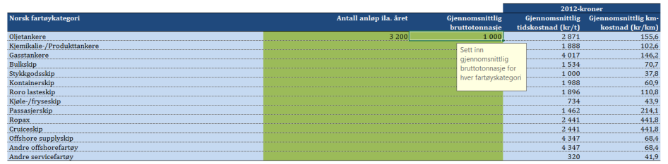 Håndbok Kystverkets virkningsmodell for mindre tiltak (KVIRK) v1.04 Dette vil gjøres tilgjengelig for analytikeren så snart funksjonaliteten er tilgjengelig.