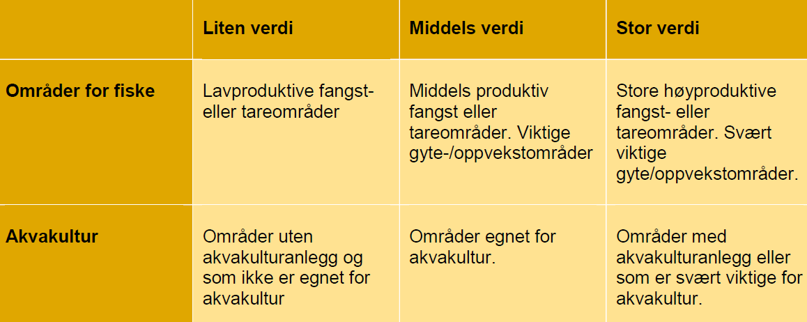 Håndbok - Kystverkets virkningsmodell for mindre tiltak (KVIRK) v1.