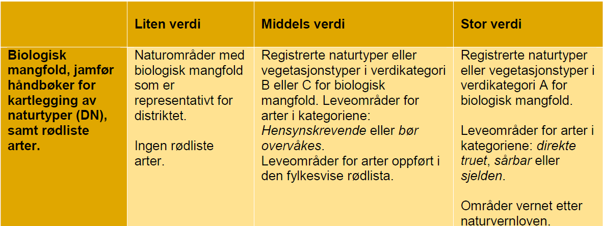 Håndbok Kystverkets virkningsmodell for mindre tiltak (KVIRK) v1.