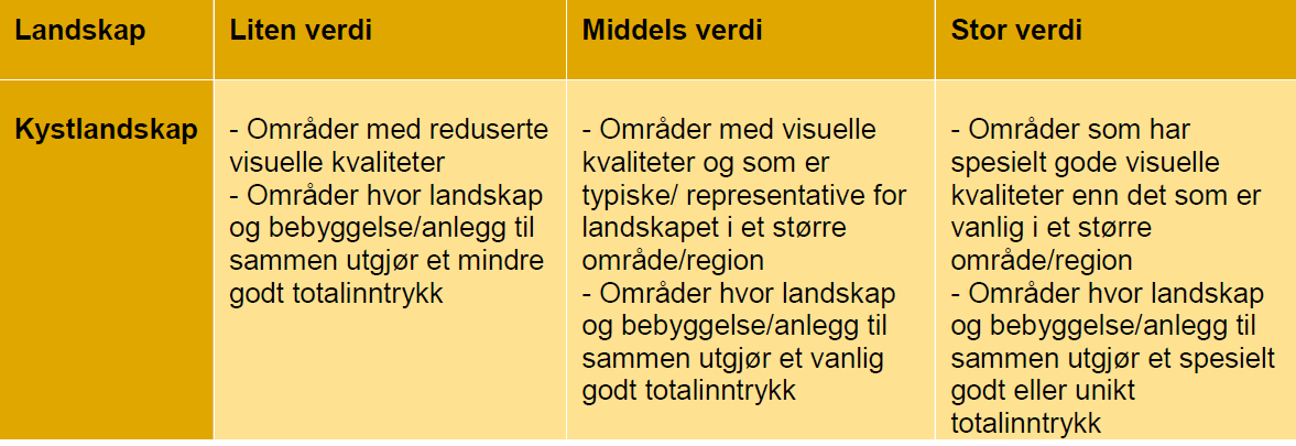 Håndbok Kystverkets virkningsmodell for mindre tiltak (KVIRK) v1.04 kommunen, og eventuelt utenfor kommunen blir påvirket, eller bare folk i nærområdet.