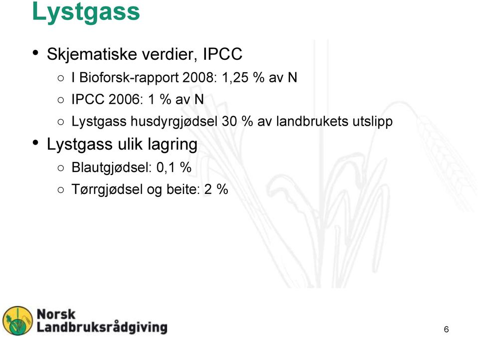 N Lystgass husdyrgjødsel 30 % av landbrukets utslipp