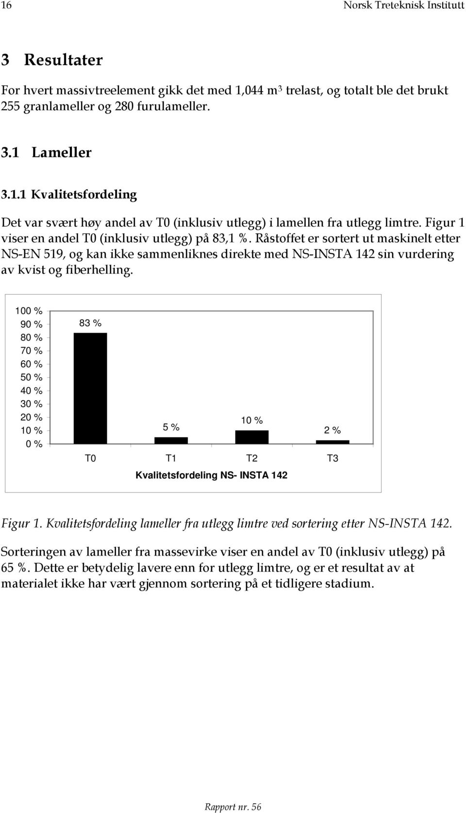 100 % 90 % 80 % 70 % 60 % 50 % 40 % 30 % 20 % 10 % 0 % 83 % 5 % 10 % 2 % T0 T1 T2 T3 Kvalitetsfordeling NS- INSTA 142 Figur 1.