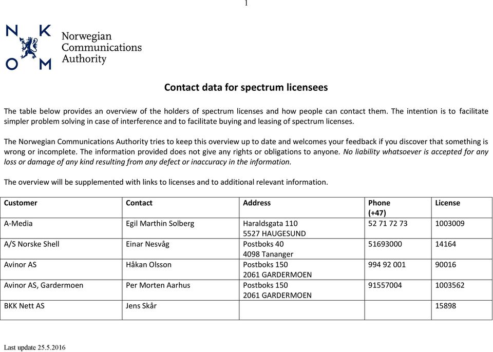 The Norwegian Communications Authority tries to keep this overview up to date and welcomes your feedback if you discover that something is wrong or incomplete.