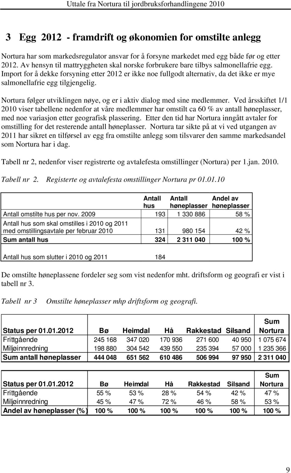 Import for å dekke forsyning etter 2012 er ikke noe fullgodt alternativ, da det ikke er mye salmonellafrie egg tilgjengelig. Nortura følger utviklingen nøye, og er i aktiv dialog med sine medlemmer.