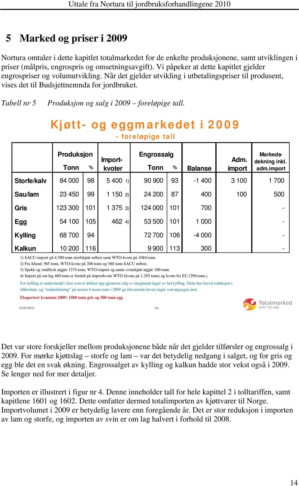 Tabell nr 5 Produksjon og salg i 2009 foreløpige tall.