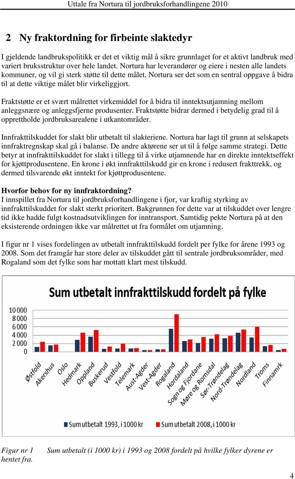 Fraktstøtte er et svært målrettet virkemiddel for å bidra til inntektsutjamning mellom anleggsnære og anleggsfjerne produsenter.