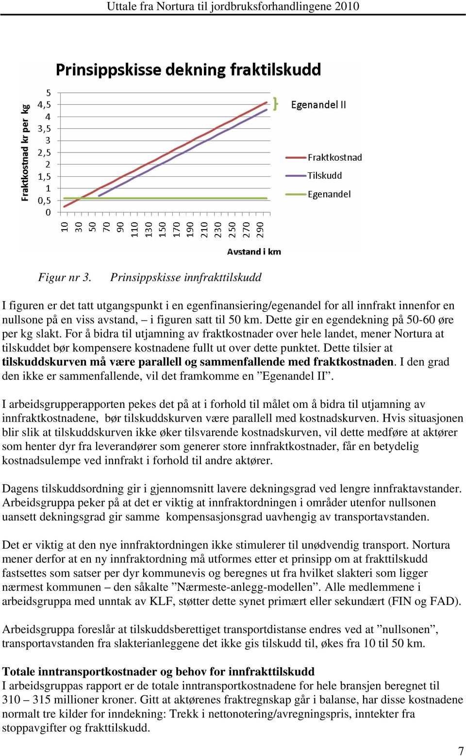 Dette tilsier at tilskuddskurven må være parallell og sammenfallende med fraktkostnaden. I den grad den ikke er sammenfallende, vil det framkomme en Egenandel II.