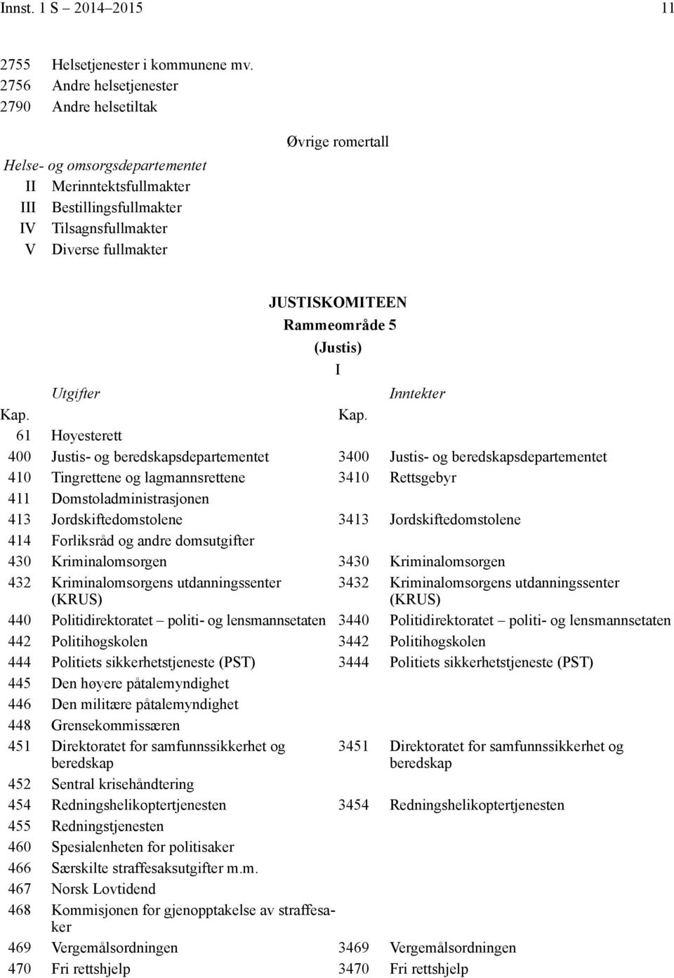 Justis- og beredskapsdepartementet 3400 Justis- og beredskapsdepartementet 410 Tingrettene og lagmannsrettene 3410 Rettsgebyr 411 Domstoladministrasjonen 413 Jordskiftedomstolene 3413