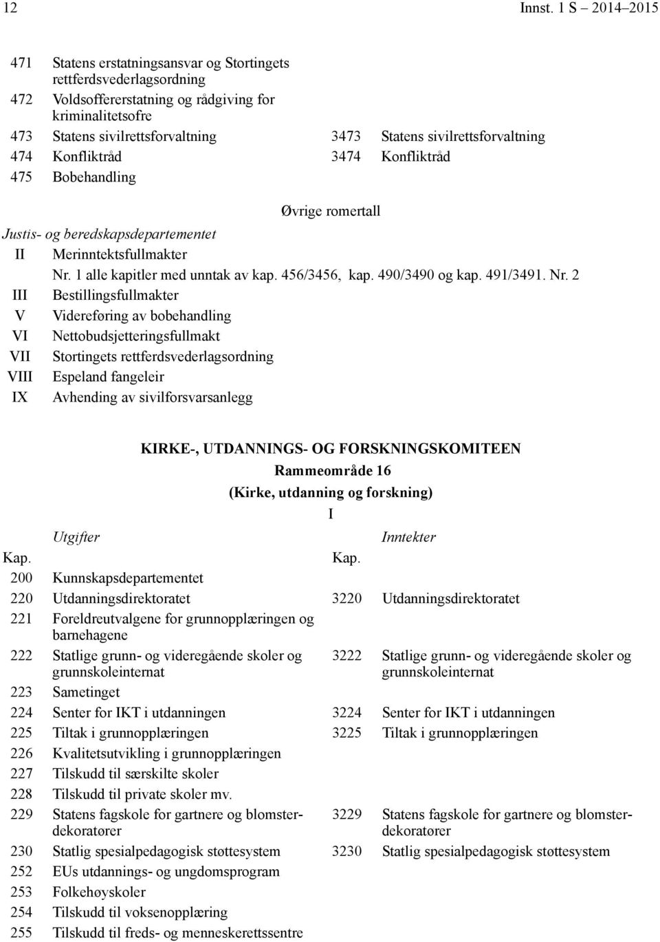 sivilrettsforvaltning 474 Konfliktråd 3474 Konfliktråd 475 Bobehandling Justis- og beredskapsdepartementet Nr.