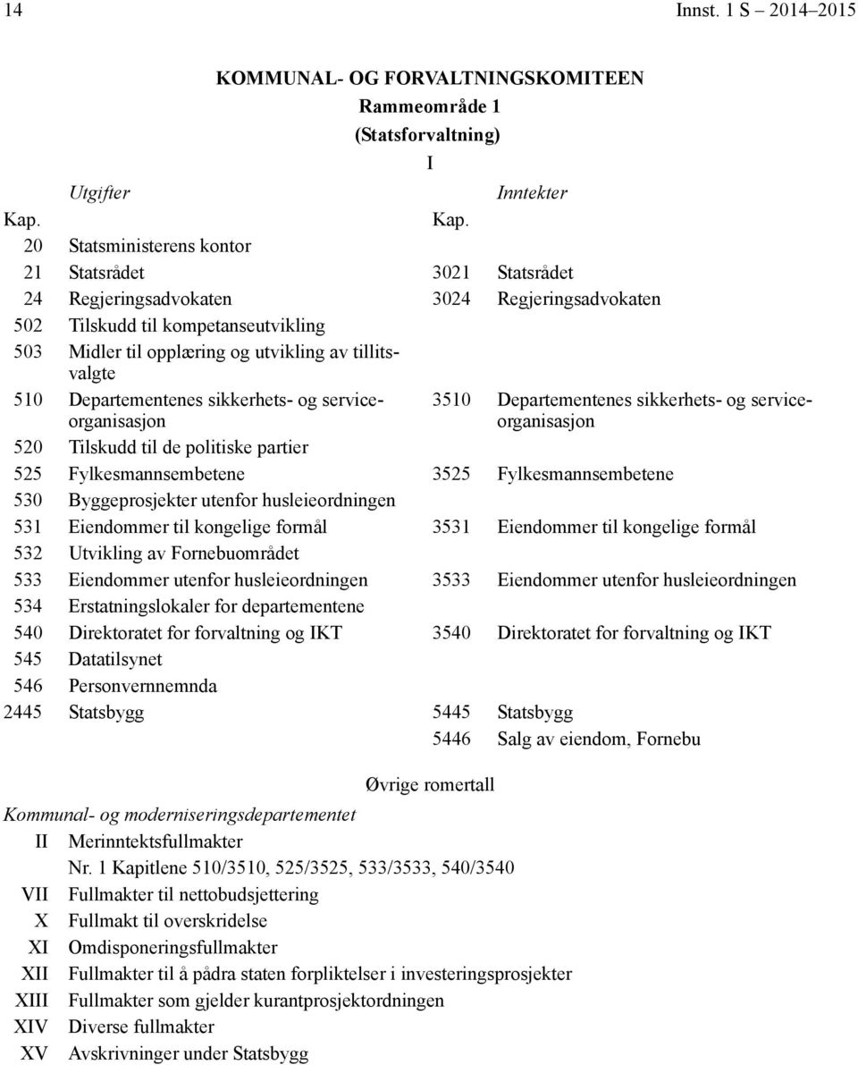 til kompetanseutvikling 503 Midler til opplæring og utvikling av tillitsvalgte 510 Departementenes sikkerhets- og serviceorganisasjon 3510 Departementenes sikkerhets- og serviceorganisasjon 520