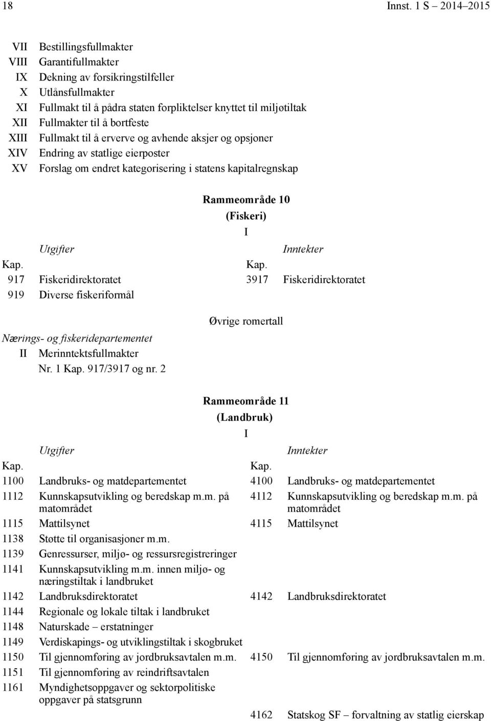 til å bortfeste Fullmakt til å erverve og avhende aksjer og opsjoner Endring av statlige eierposter Forslag om endret kategorisering i statens kapitalregnskap Rammeområde 10 (Fiskeri) 917