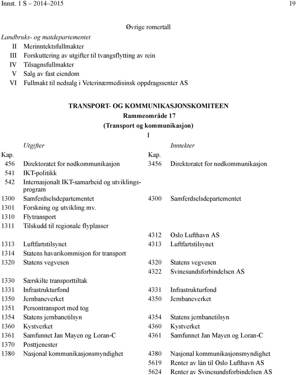 nternasjonalt KT-samarbeid og utviklingsprogram 1300 Samferdselsdepartementet 4300 Samferdselsdepartementet 1301 Forskning og utvikling mv.