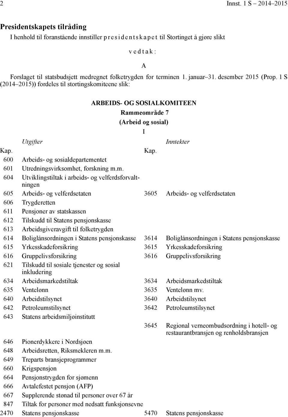 for terminen 1. januar 31. desember 2015 (Prop.