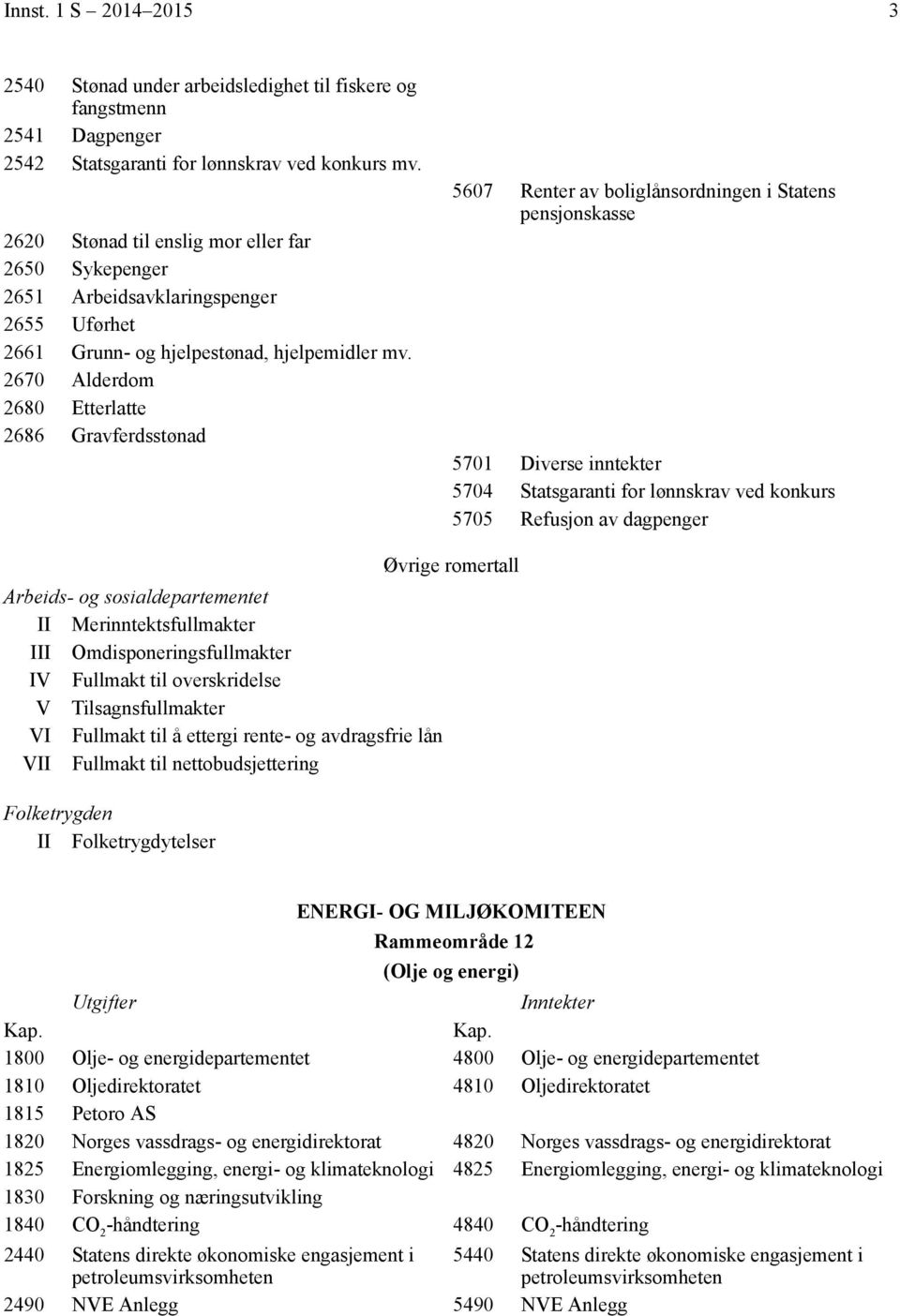 2670 Alderdom 2680 Etterlatte 2686 Gravferdsstønad 5607 Renter av boliglånsordningen i Statens pensjonskasse 5701 Diverse inntekter 5704 Statsgaranti for lønnskrav ved konkurs 5705 Refusjon av