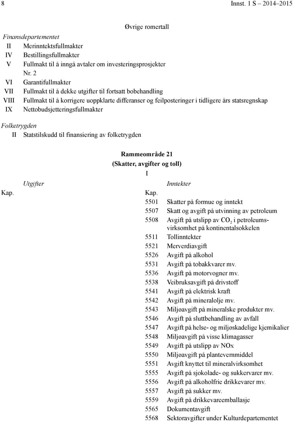 Nettobudsjetteringsfullmakter Folketrygden Statstilskudd til finansiering av folketrygden Rammeområde 21 (Skatter, avgifter og toll) 5501 Skatter på formue og inntekt 5507 Skatt og avgift på