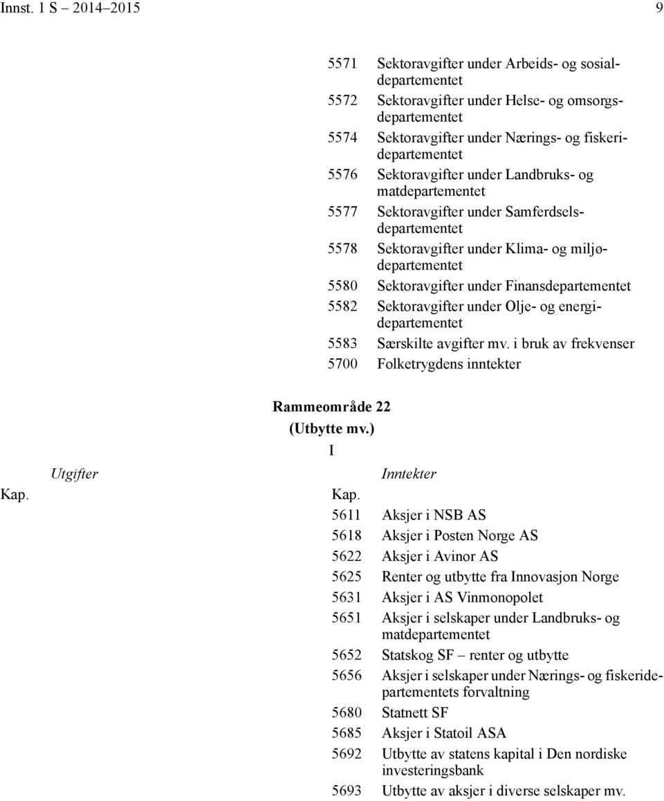 Finansdepartementet 5582 Sektoravgifter under Olje- og energidepartementet 5583 Særskilte avgifter mv. i bruk av frekvenser 5700 Folketrygdens inntekter Rammeområde 22 (Utbytte mv.