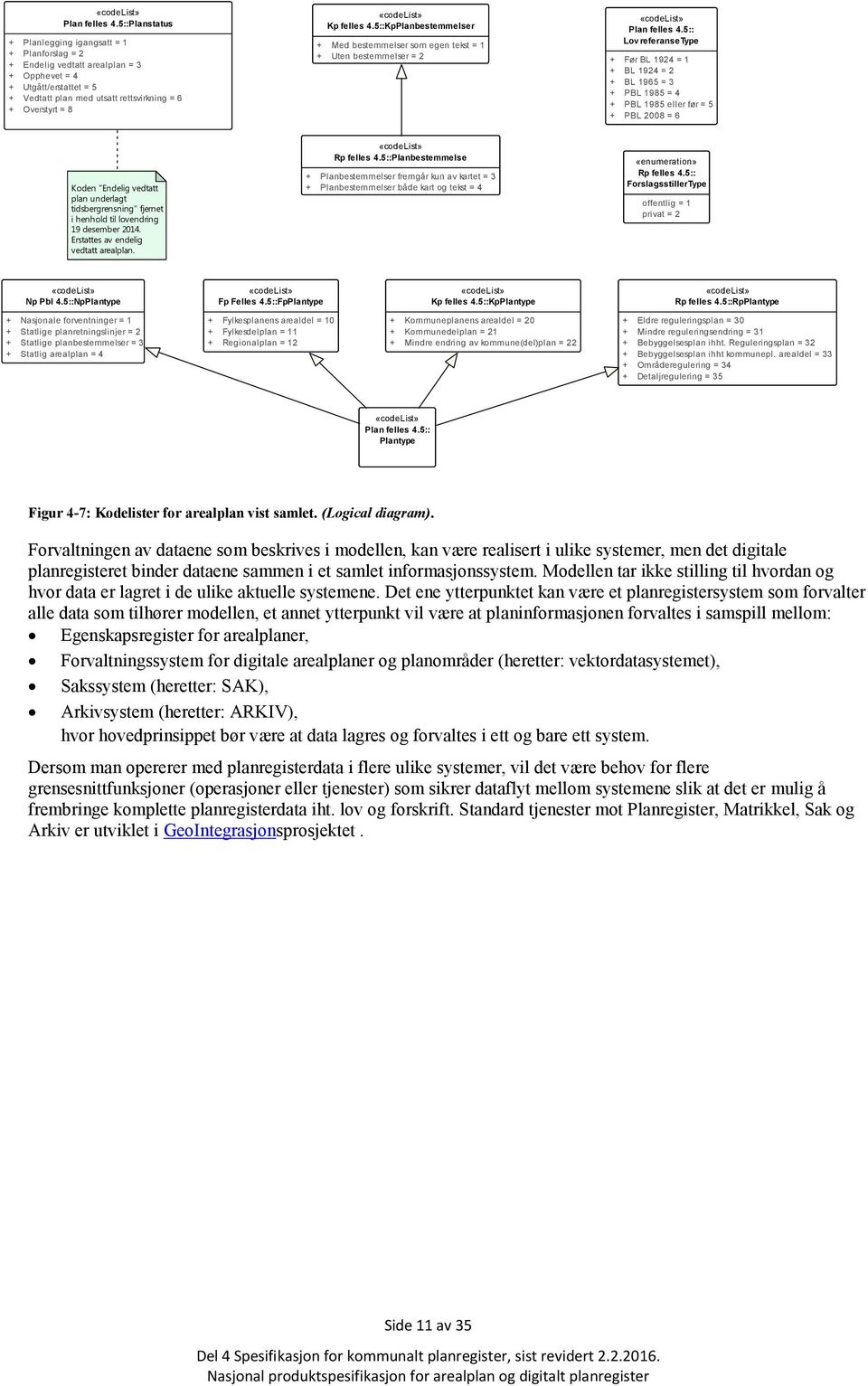 4.5::KpPlanbestemmelser + Med bestemmelser som egen tekst = 1 + Uten bestemmelser = 2 5:: Lov referansetype + Før BL 1924 = 1 + BL 1924 = 2 + BL 1965 = 3 + PBL 1985 = 4 + PBL 1985 eller før = 5 + PBL